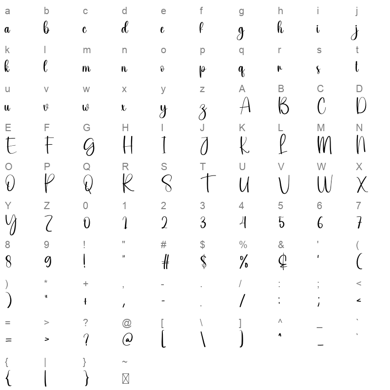 Blessed Character Map