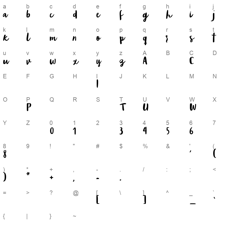 blog script Character Map