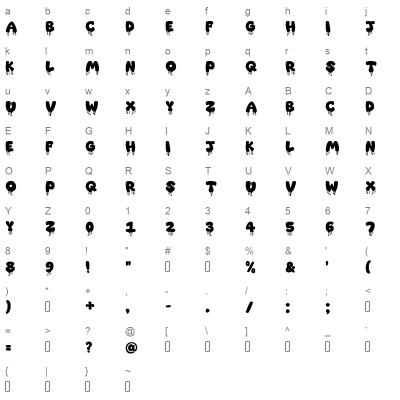blood Character Map