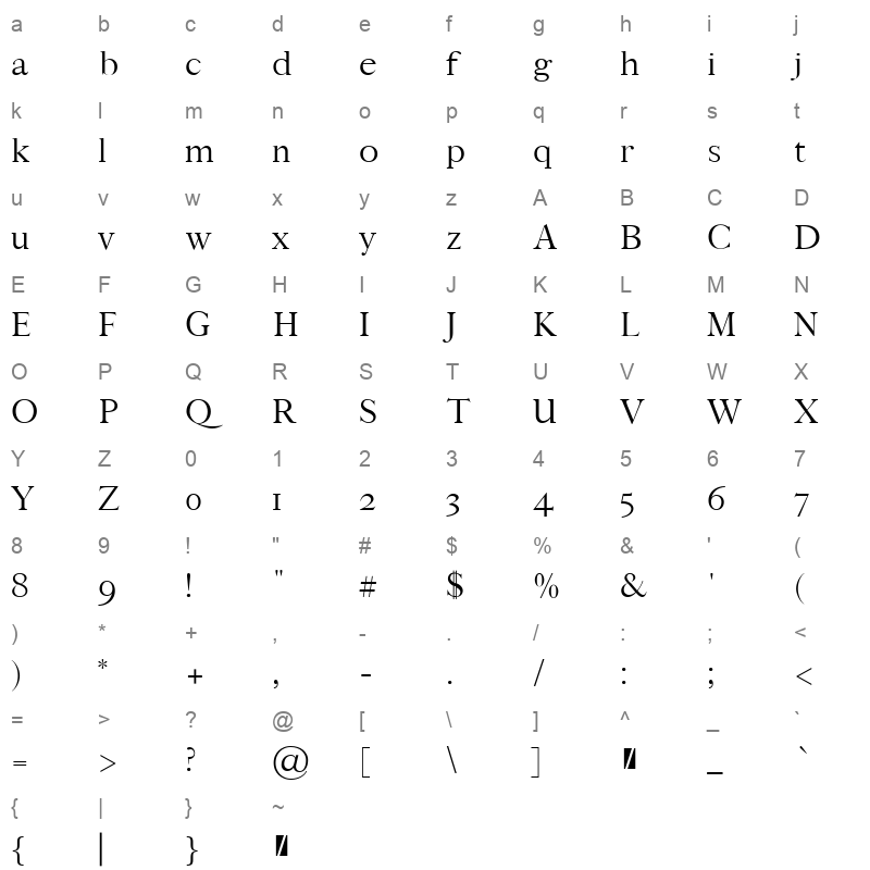 bludhaven Character Map