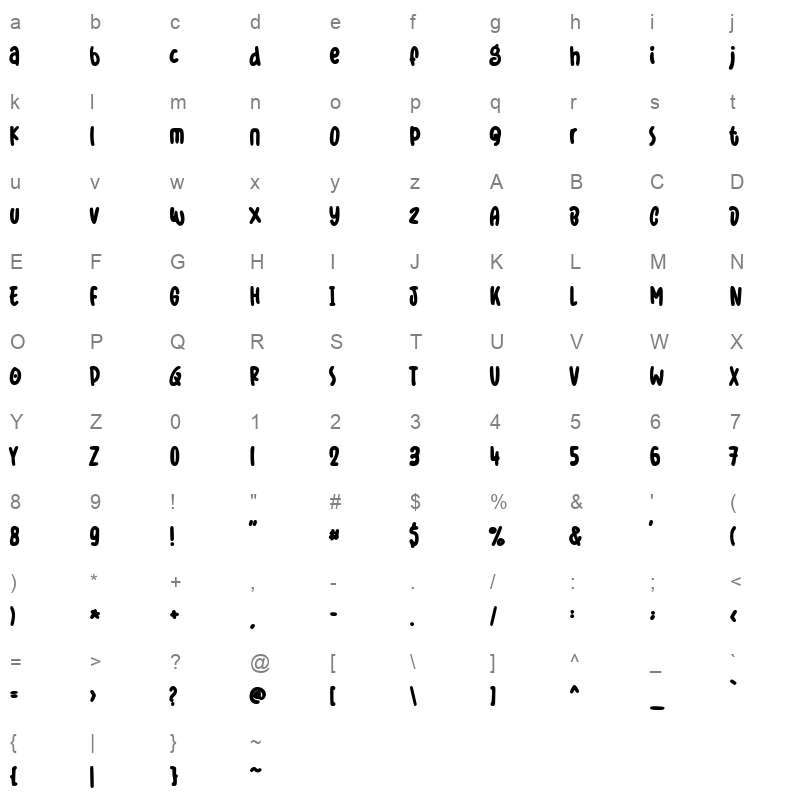 blugie Character Map