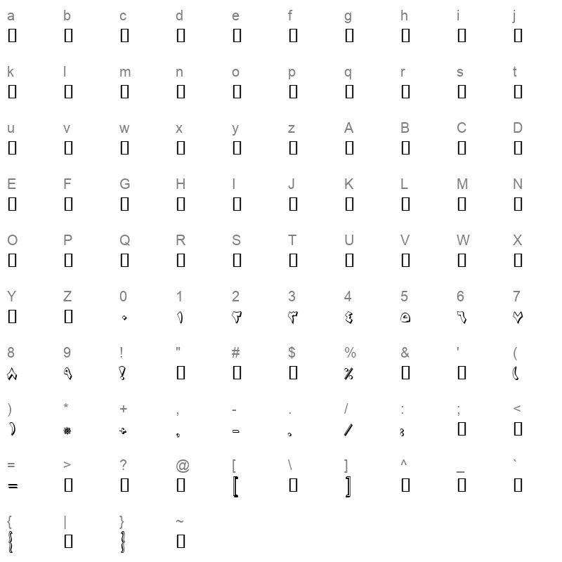 BMajidS Character Map