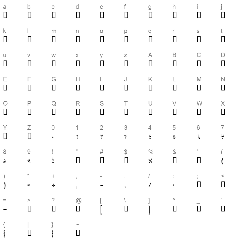 BNIKIS Character Map