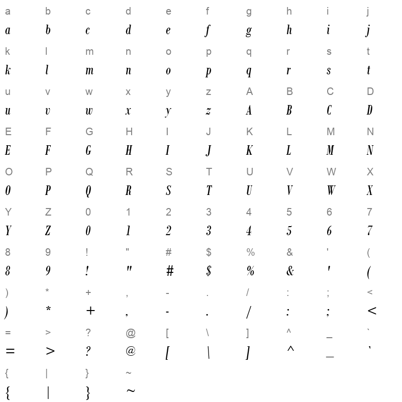 BOD CI Character Map