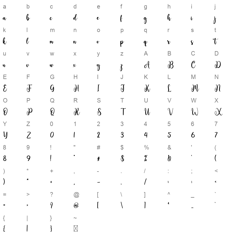 Boston Character Map