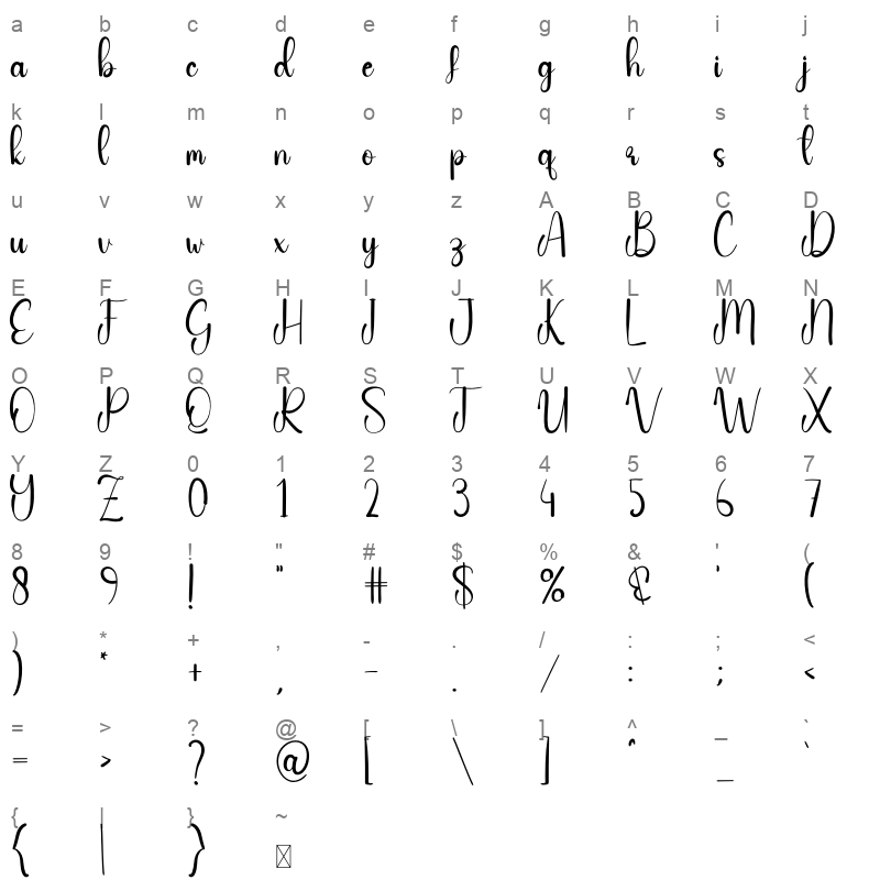 Bounty Character Map