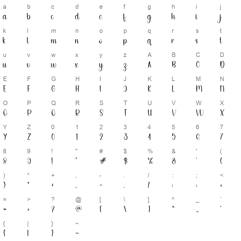Bowling Character Map