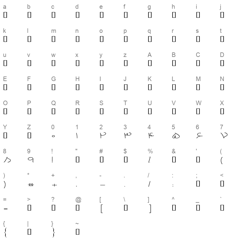 BPAATCH Character Map