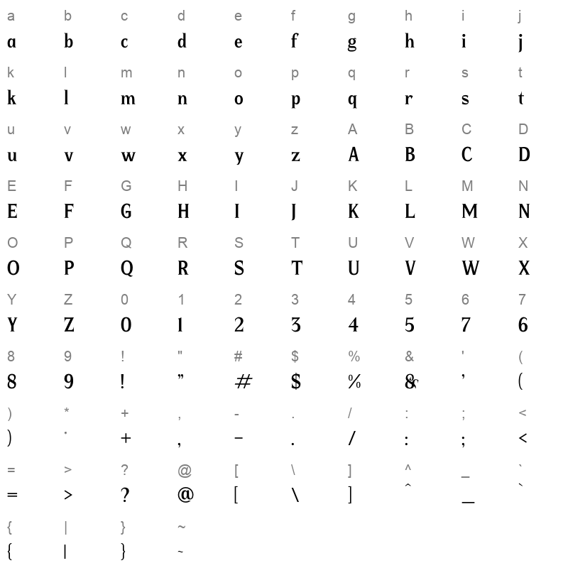 Braders Character Map