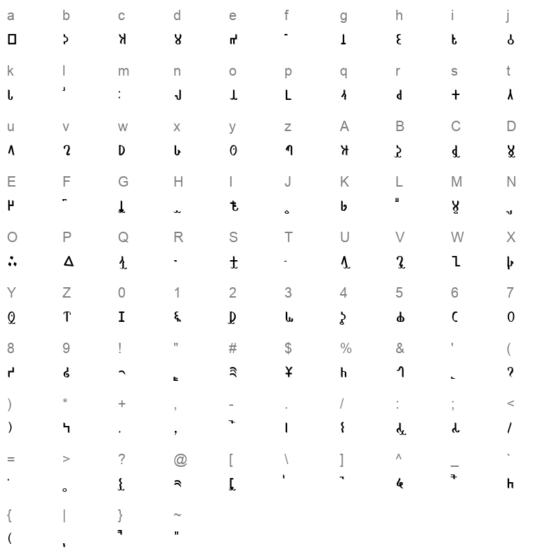 BRAHMI LIPI RABISON ISBN9993355941 Character Map