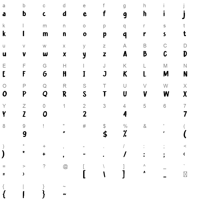 Breakable Character Map