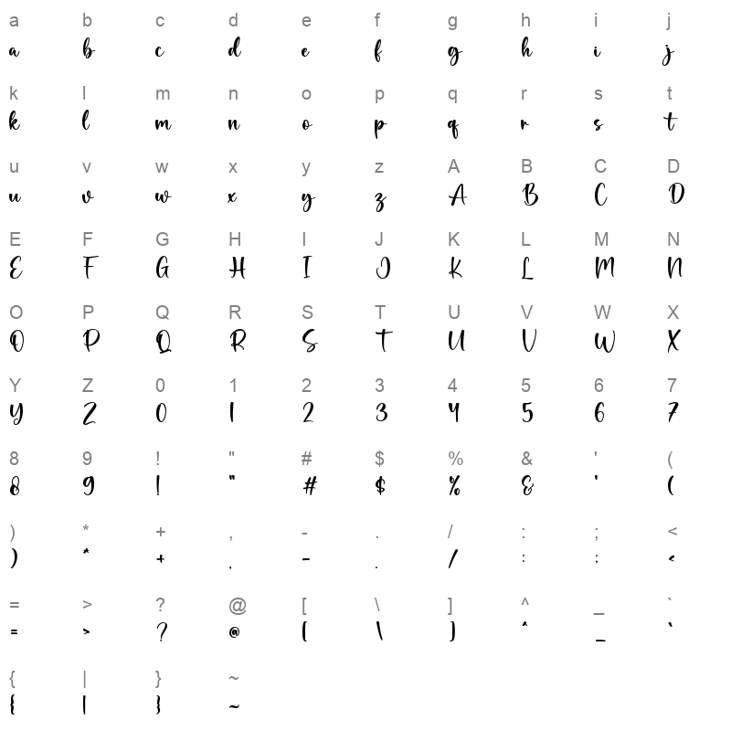 Brithney Character Map