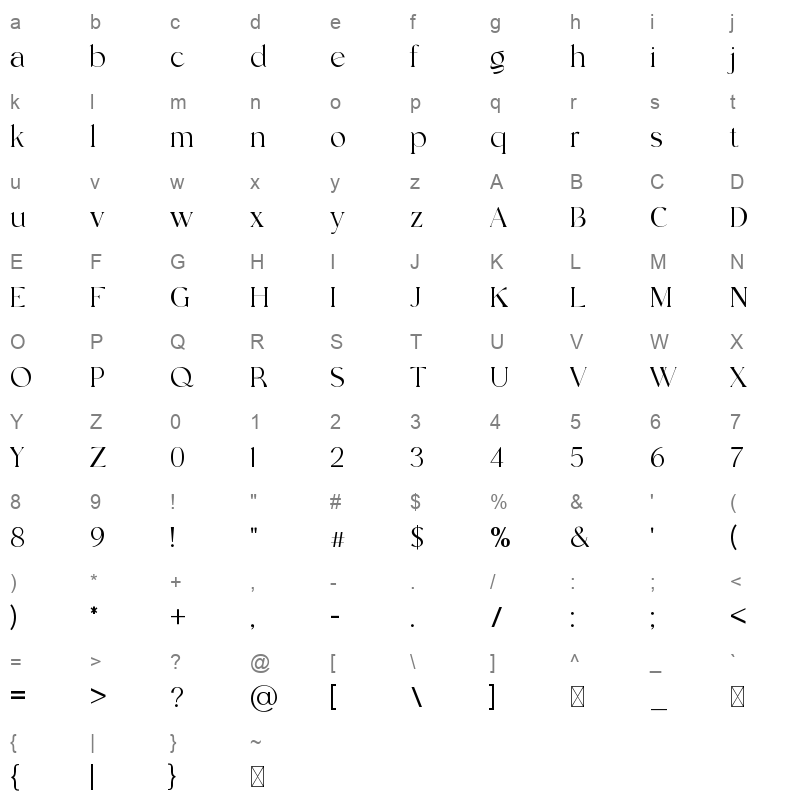 Brogadier Character Map