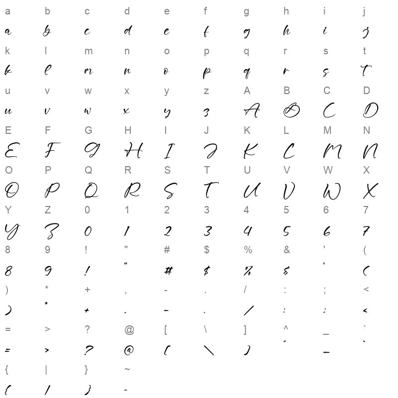 Bromphton Choconuts Character Map