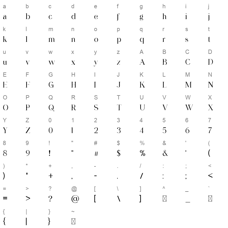 BrunizerDisplay Character Map