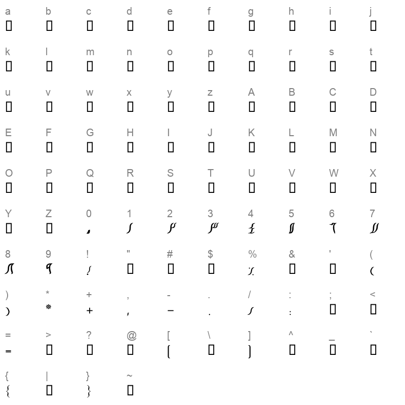 BSAHRA Character Map