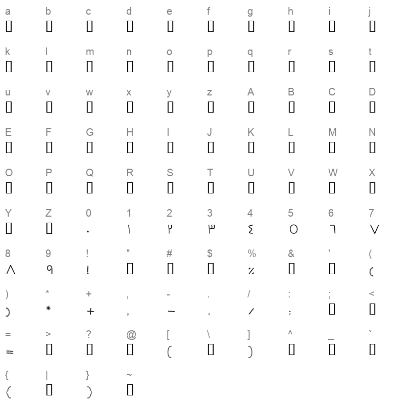 BTANAB Character Map