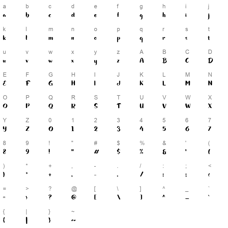 Bundhers personal use Character Map
