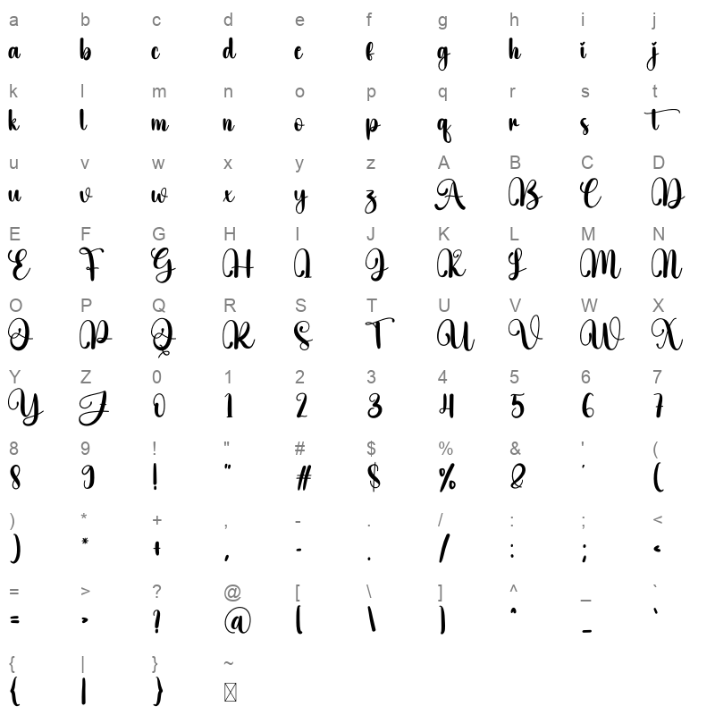 Butter Signature Character Map