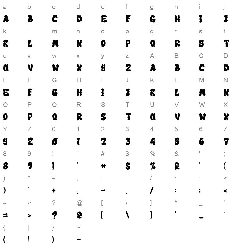 Cameroon Character Map