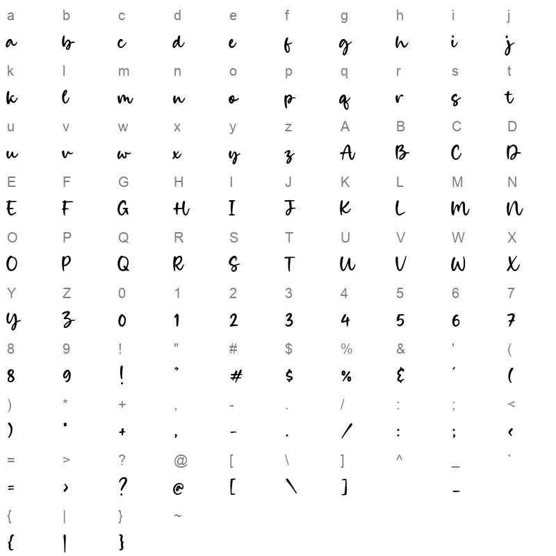 Candies Character Map