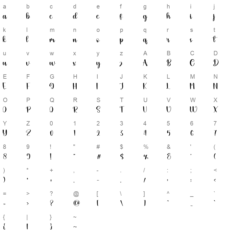 Candy otf Character Map