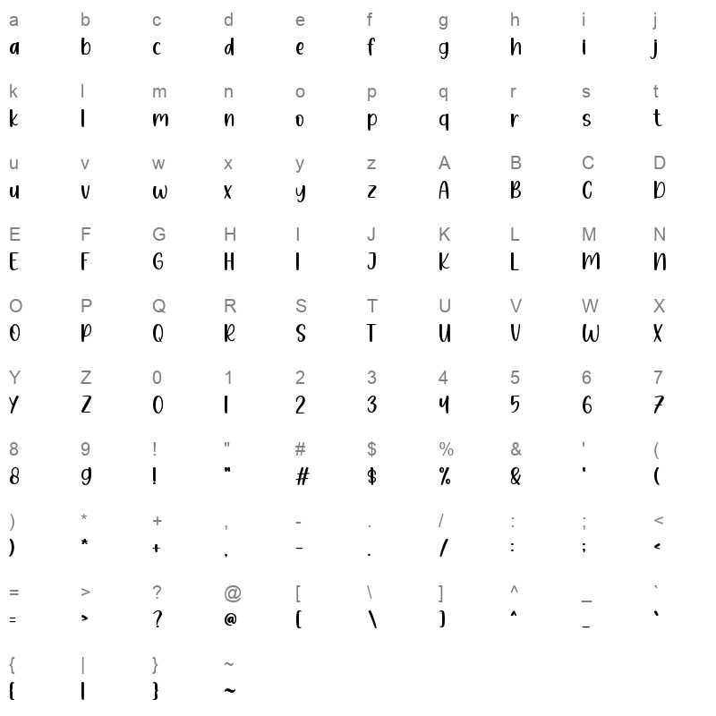 Caramel Character Map