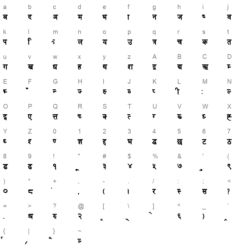 Cast Renu Normal Character Map