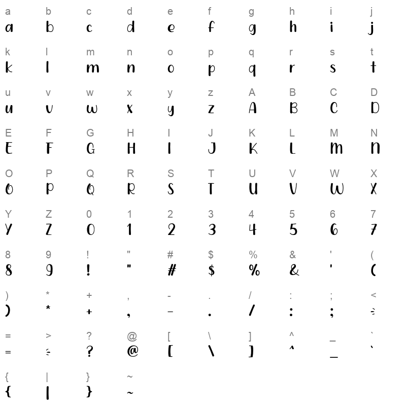 Cat read otf Character Map