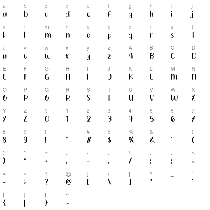 Cat read Character Map