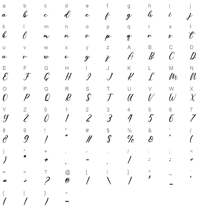 Cathalia Character Map