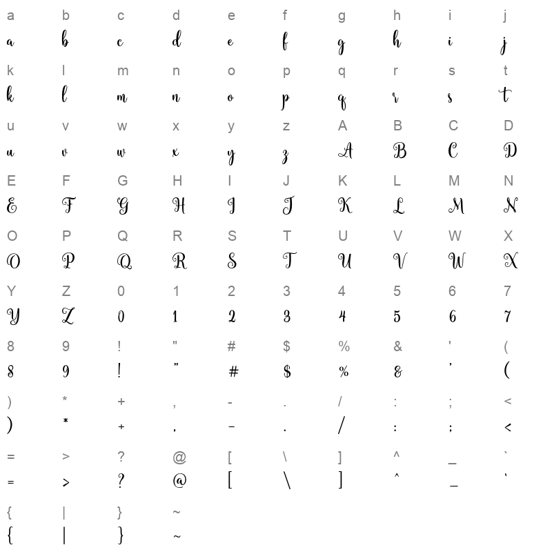 Catherina Character Map