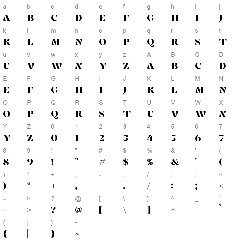 Catherova Character Map