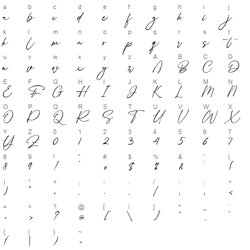 Cathyperry Character Map