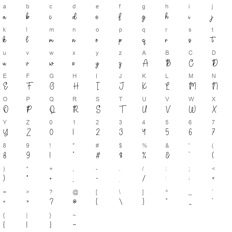 Cecilia Character Map
