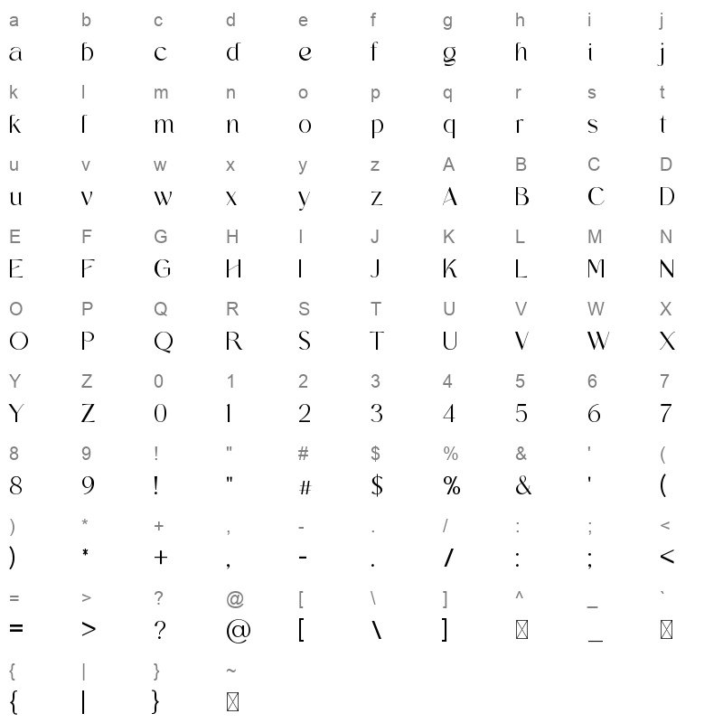 CENTRASONE Character Map