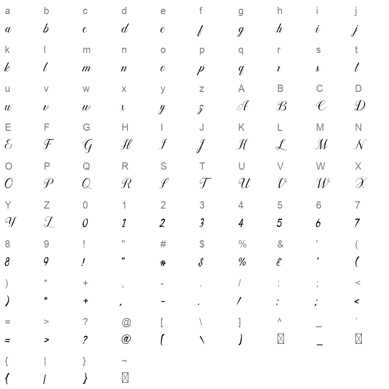 Ceremonials Character Map