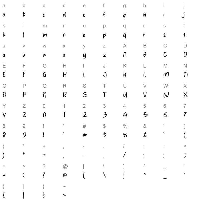 Ceremony Character Map