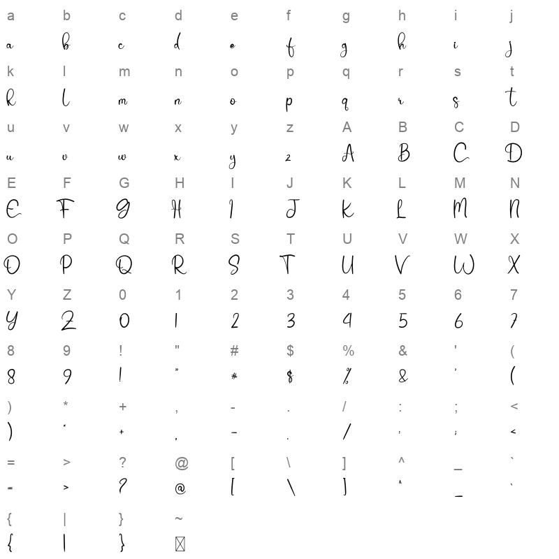 Champion Character Map