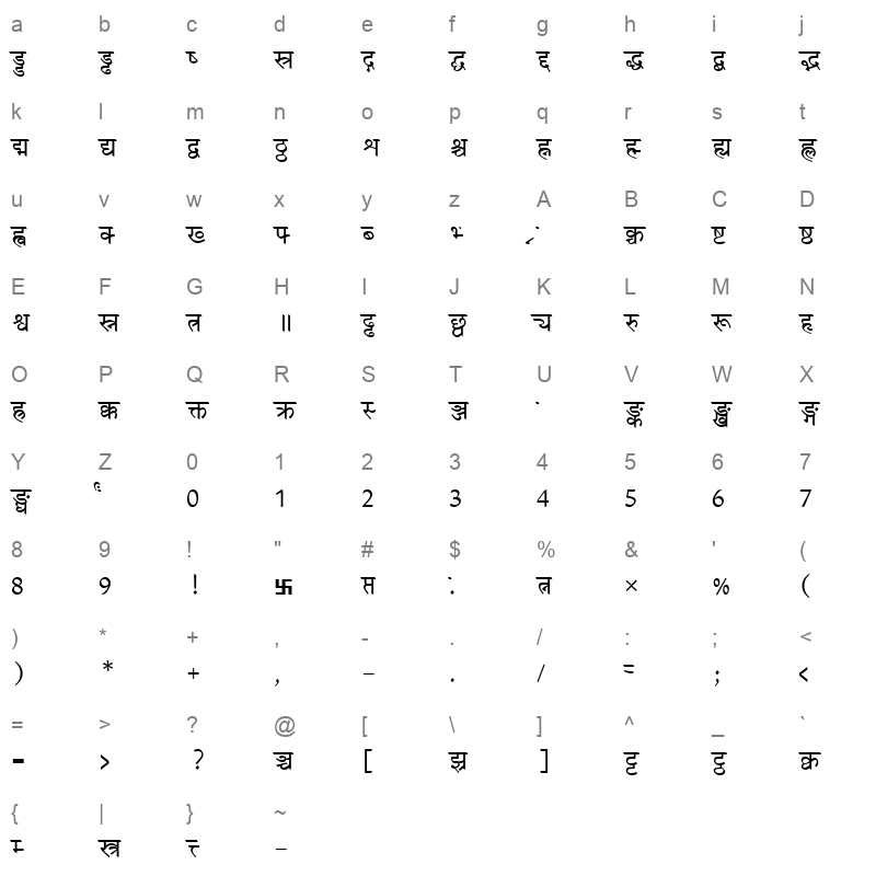 Chanakya Regular Character Map