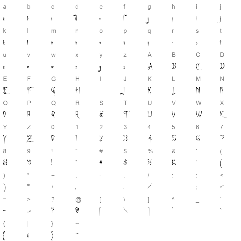 Char1p2b Character Map