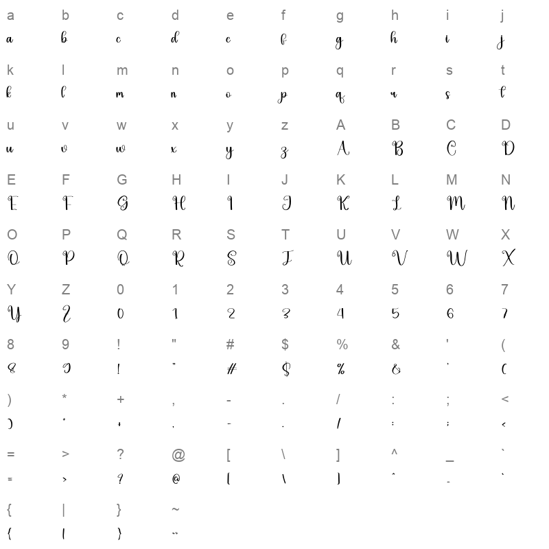 Charms Character Map