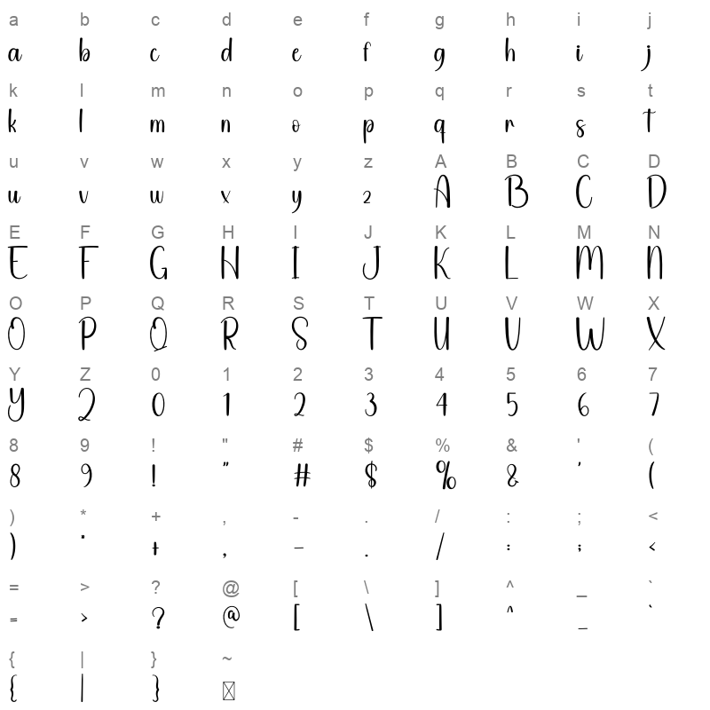 Cheeper Character Map