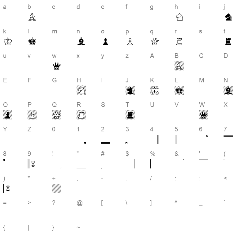 chess Character Map