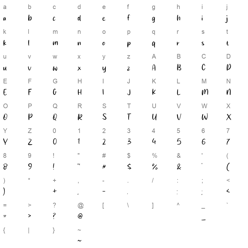 Choco Bread Character Map
