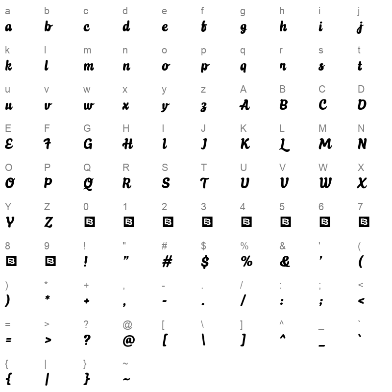 Choco Taste Trial Character Map