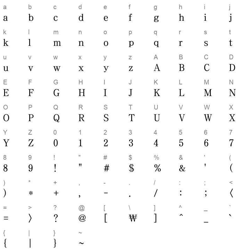 ChosunGs Character Map