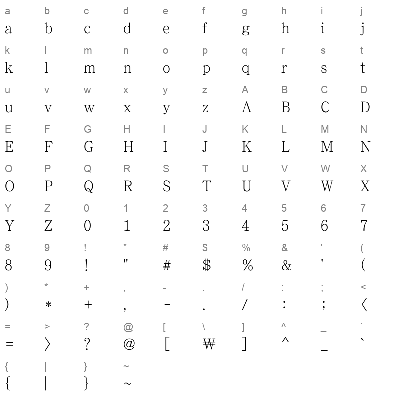 ChosunilboNM Regular Character Map