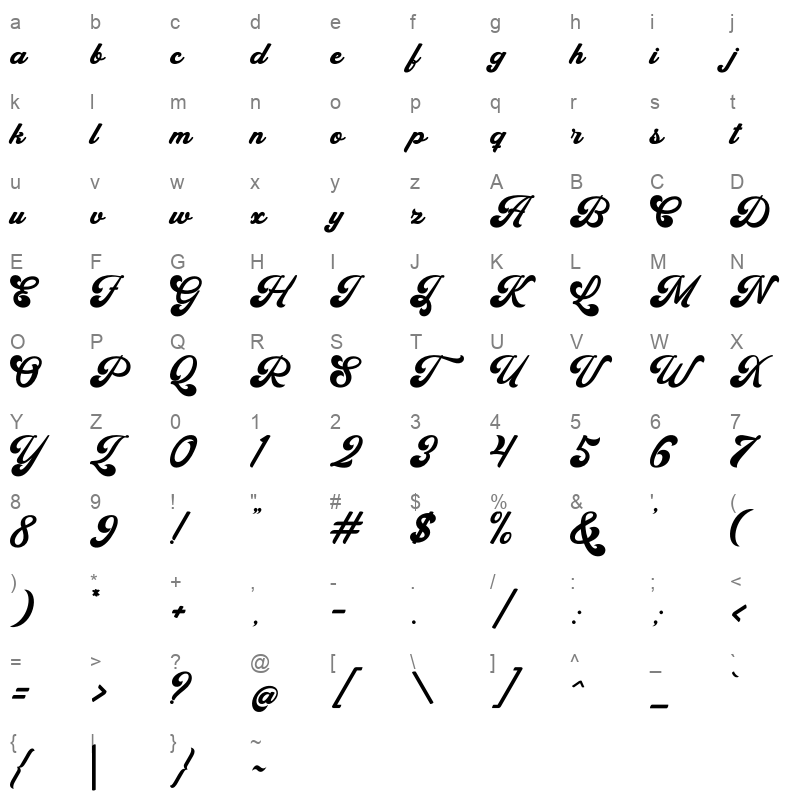 Chubiy Character Map