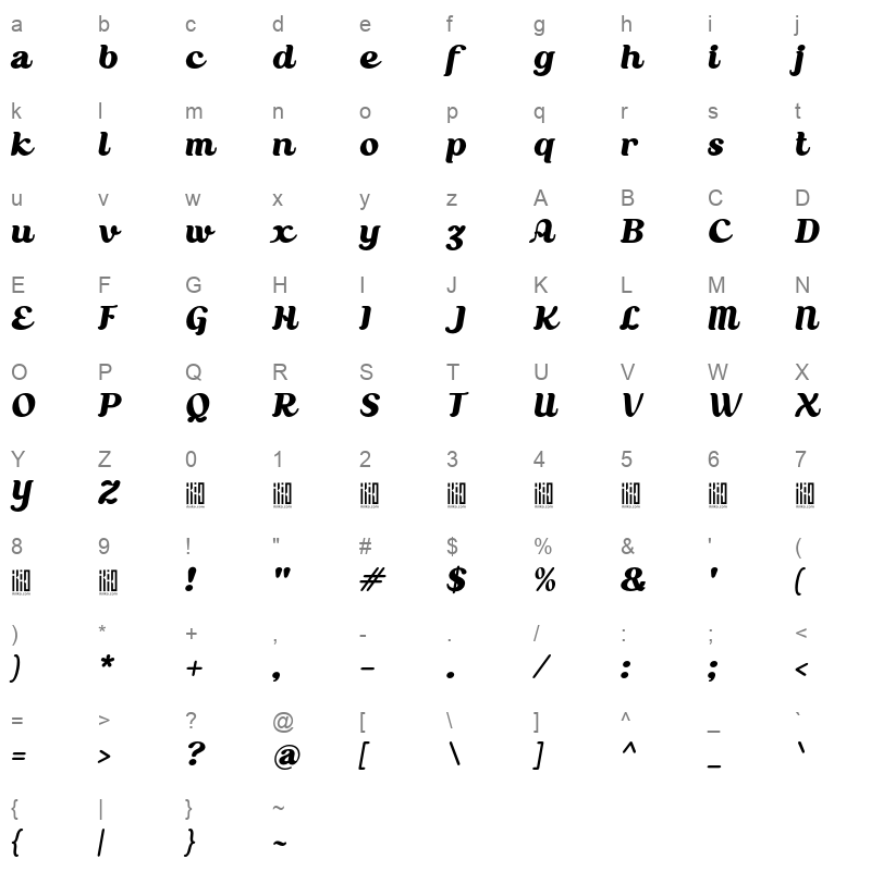 Clarinet Character Map